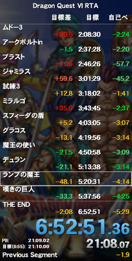 GoMoKu141's tweet photo. DQ6RTA、6:52:51で自己べ更新!!
ムド2の仲間が多かったけどよくまとまった序盤、スコホリ戦でアモス落としたけど試練3区間等で前のめって取り返した中盤、即狩りメタキンからの優しめムーアの終盤でした。所々ミスはあれど大きなカットなく好タイム出せて満足。
序盤2:08:31、中盤3:05:08、終盤1:39:13 https://t.co/SZwGkS7XFs