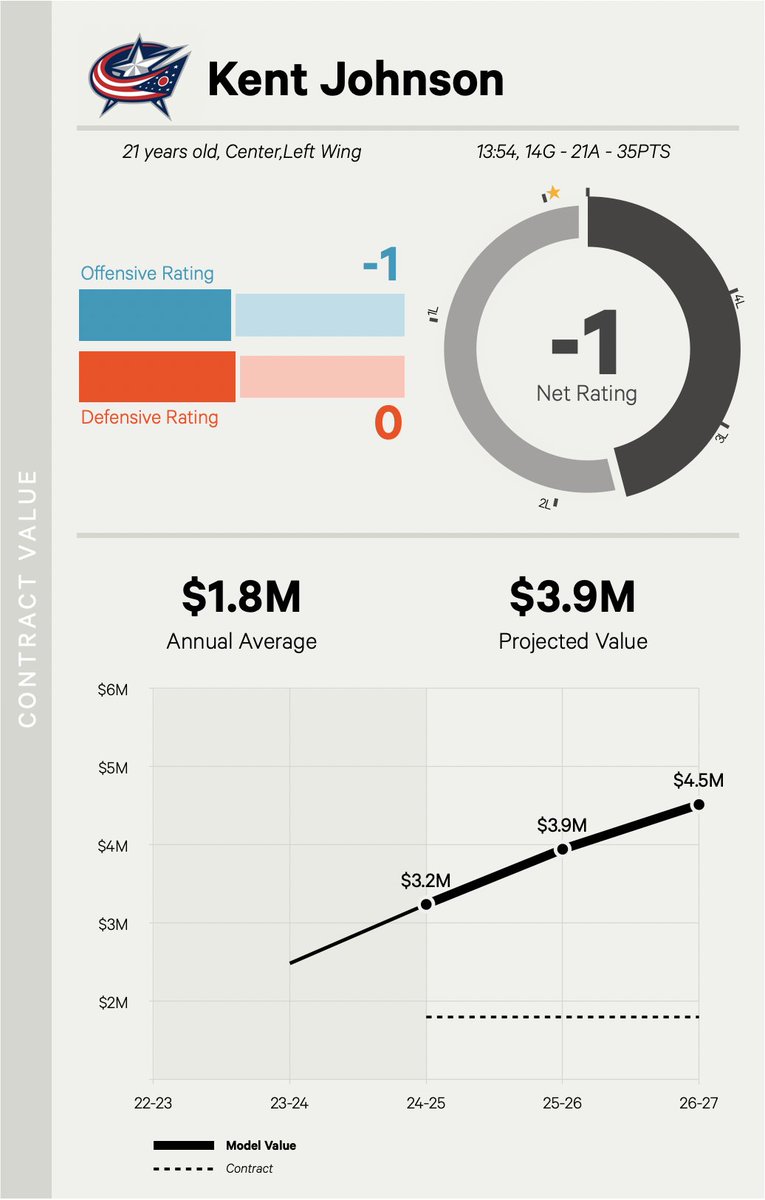 dom 📈 tweet media