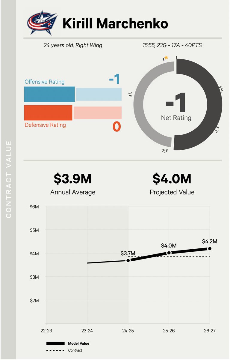 dom 📈 tweet media
