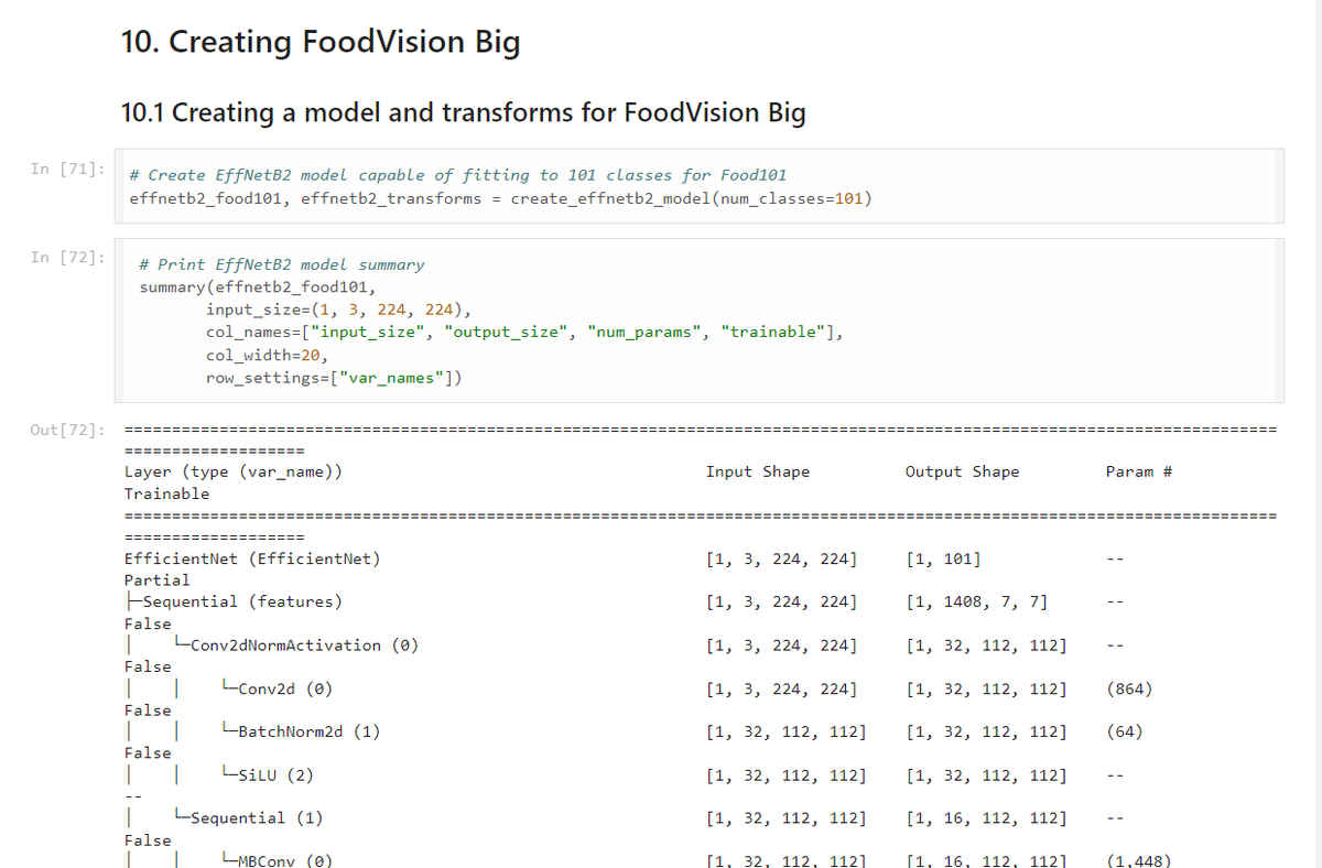 nabin_yd_'s tweet photo. Day 58: Created a model and transforms for FoodVision Big, experimented with a subset of Food101, datasets into DataLoaders, trained the model, inspected loss curves. Checked model size too! 

#LSPPDay58 #60DaysOfLearning2024 #LearningWithLeapfrog @lftechnology https://t.co/8Ptb8UYK3y
