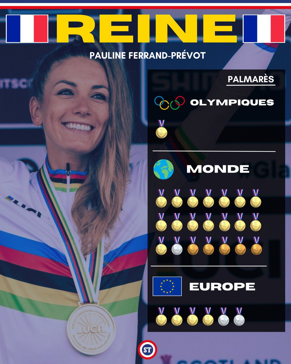 🇫🇷 LA REINE PFP 👑

PLUS GRANDE VÉTÉTISTE DE L'HISTOIRE ❤️

JO ➡️ 🥇
MONDIAUX ➡️ 🥇🥇🥇🥇🥇🥇🥇🥇🥇🥇🥇🥇🥇🥇🥇🥈🥉🥉🥉🥉🥉
EUROPE ➡️ 🥇🥇🥇🥇🥈🥈

#Paris2024