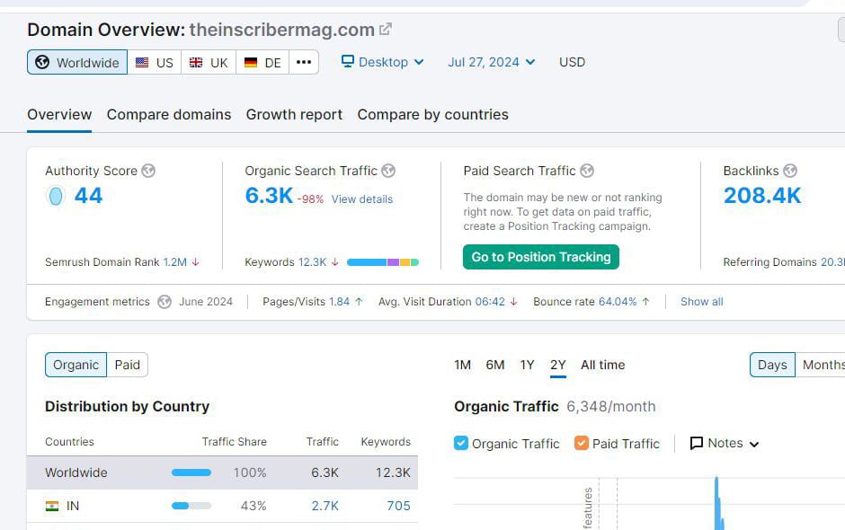 `~_" GUEST POST AVAILABLE *"*_~`
URL👇👇👇
theinscribermag.com
💥DoFollow Link 
💥High Domain
💥High Trtraffic                                                        💫 Cheap Price
💫 Guaranteed
 ↪️Come Inbox FOR Best Deal    
📧aneelinkbuilder@gmail.com
#seo #guestpost #blog