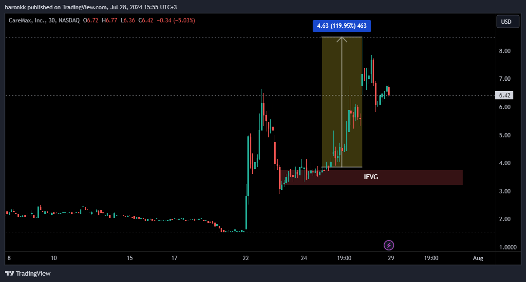 Baronkk9's tweet photo. بعض الاسهم الي تم صيدها الاسبوع الماضي 

$DOUG $SERV $CMAX $DRMA $BBLG https://t.co/CTDNEQu4yu