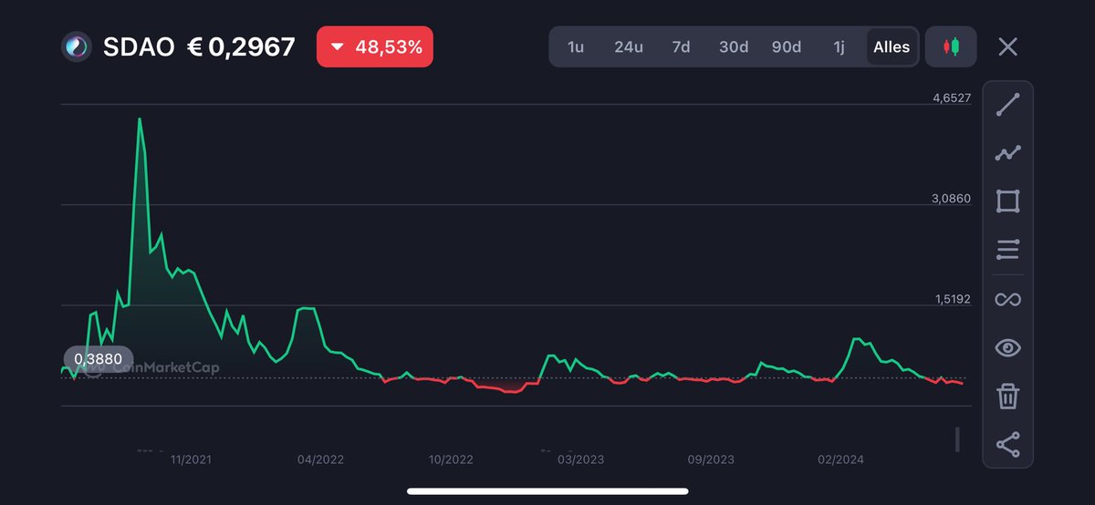 B_cryptoNL's tweet photo. Added $SDAO to my portfolio

Very good entry at this price, number 1 AI coin on layer 2.

50x potential

🚀📈 https://t.co/Lw7jWkAz6B