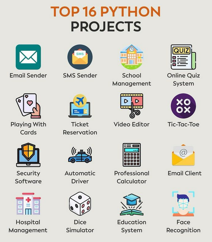 Python_Dv's tweet image. Top 16 python projects morioh.com/a/778c1bdf55fa…
#python #programming #developer #programmer #coding #coder #softwaredeveloper #computerscience #webdev #webdeveloper #webdevelopment #pythonprogramming #pythonquiz #ai #ml #machinelearning #datascience
