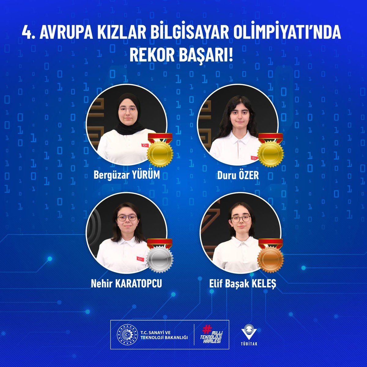 👩‍💻 Avrupa Kızlar Bilgisayar Olimpiyatı tarihimizde rekor başarı! 🤩

👩‍🎓 Hollanda’nın Eindhoven şehrinde düzenlenen 5⃣0⃣ ülkeden 2⃣0⃣0⃣ öğrencinin katıldığı 4. Avrupa Kızlar Bilgisayar Olimpiyatı’nda ülkemizi temsil eden öğrencilerimiz;

🥇 2 Altın madalya
🥈 1 Gümüş madalya
🥉 1