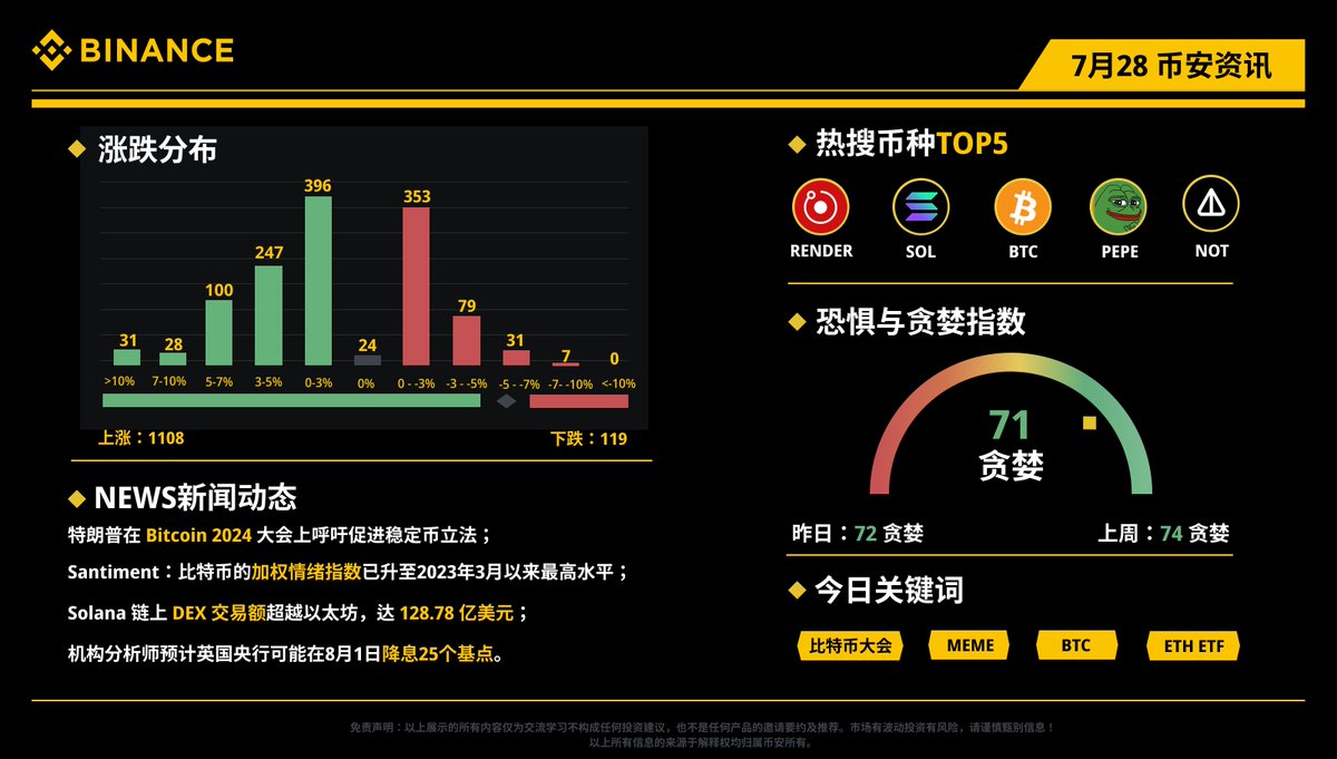 币安Binance华语 tweet media