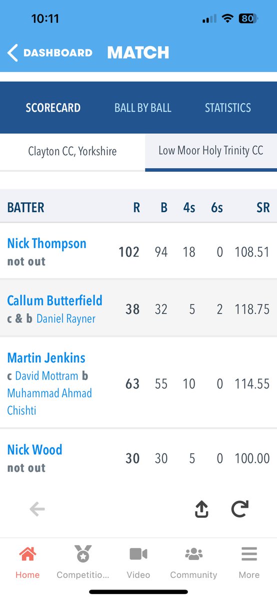 A super Saturday for the Thompson family yesterday as young Ben (aged 13) made his 1st XI debut while father Nick was registering a superb century for the 2nd XI. Congratulations, a day to remember for you both.