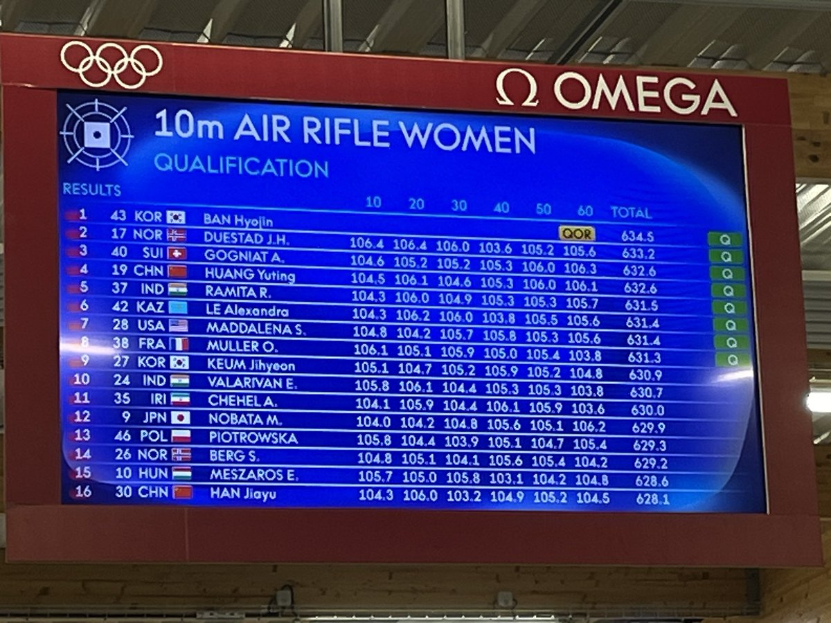 tomshooting's tweet photo. パリ2024オリンピック射撃
エアライフル女子　野畑美咲選手　12位となりました。昨日調整した内容がしっかりと機能してました。射撃時間は33分ほど。全射手で一番早かったです。あと少しでファイナルでした。
#teamjapan 
#一歩踏み出す勇気を 
#明治大学 
#明治大学射撃部 
#明治大学広報 https://t.co/c4jnJYMixJ