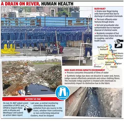 Bhavreen Kandhari (@bhavreenmk) on Twitter photo “The Blue Water Dilemma: Your jeans may be adding 'toxicity' into Delhi's Yamuna”;
Illegal denim dyeing units in SE Delhi are contaminating water bodies with harmful chemicals, impacting the environment and health of us citizens & our children:(
<a href="/ArvindKejriwal/">Arvind Kejriwal</a> <a href="/MCD_Delhi/">Municipal Corporation of Delhi</a> “The Blue Water Dilemma: Your jeans may be adding 'toxicity' into Delhi's Yamuna”;
Illegal denim dyeing units in SE Delhi are contaminating water bodies with harmful chemicals, impacting the environment and health of us citizens & our children:(
<a href="/ArvindKejriwal/">Arvind Kejriwal</a> <a href="/MCD_Delhi/">Municipal Corporation of Delhi</a>