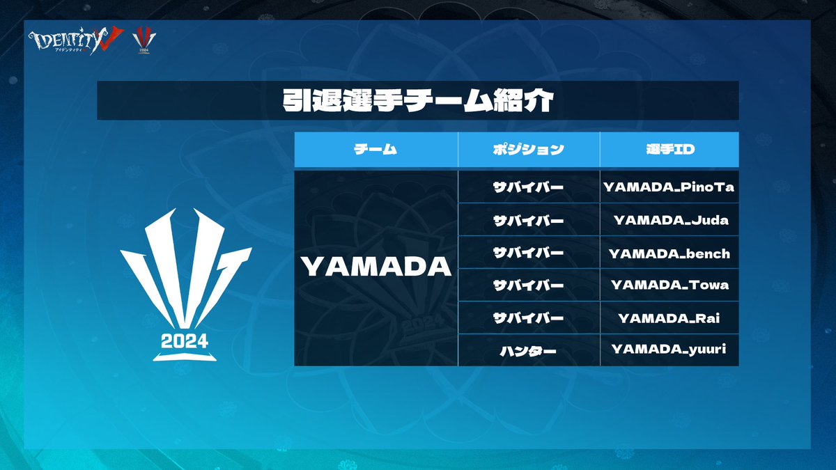 IdentityVChamp's tweet photo. #第五人格IVT

引退選手から2チームが結成されました！
チームメンバーを発表します！

トーナメント戦段階の試合にご注目を！

#第五人格 #IdentityV https://t.co/vKF8ZF3lFg
