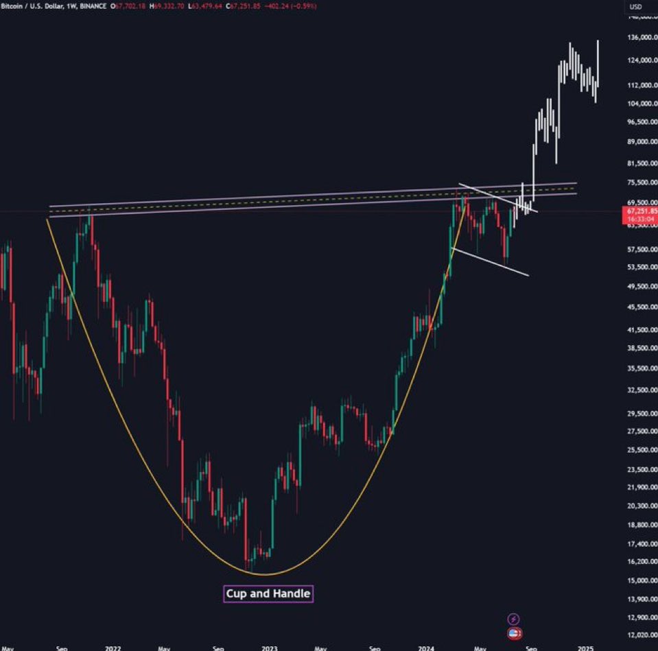Are you ready for this? Bitcoin will probably pump soon
