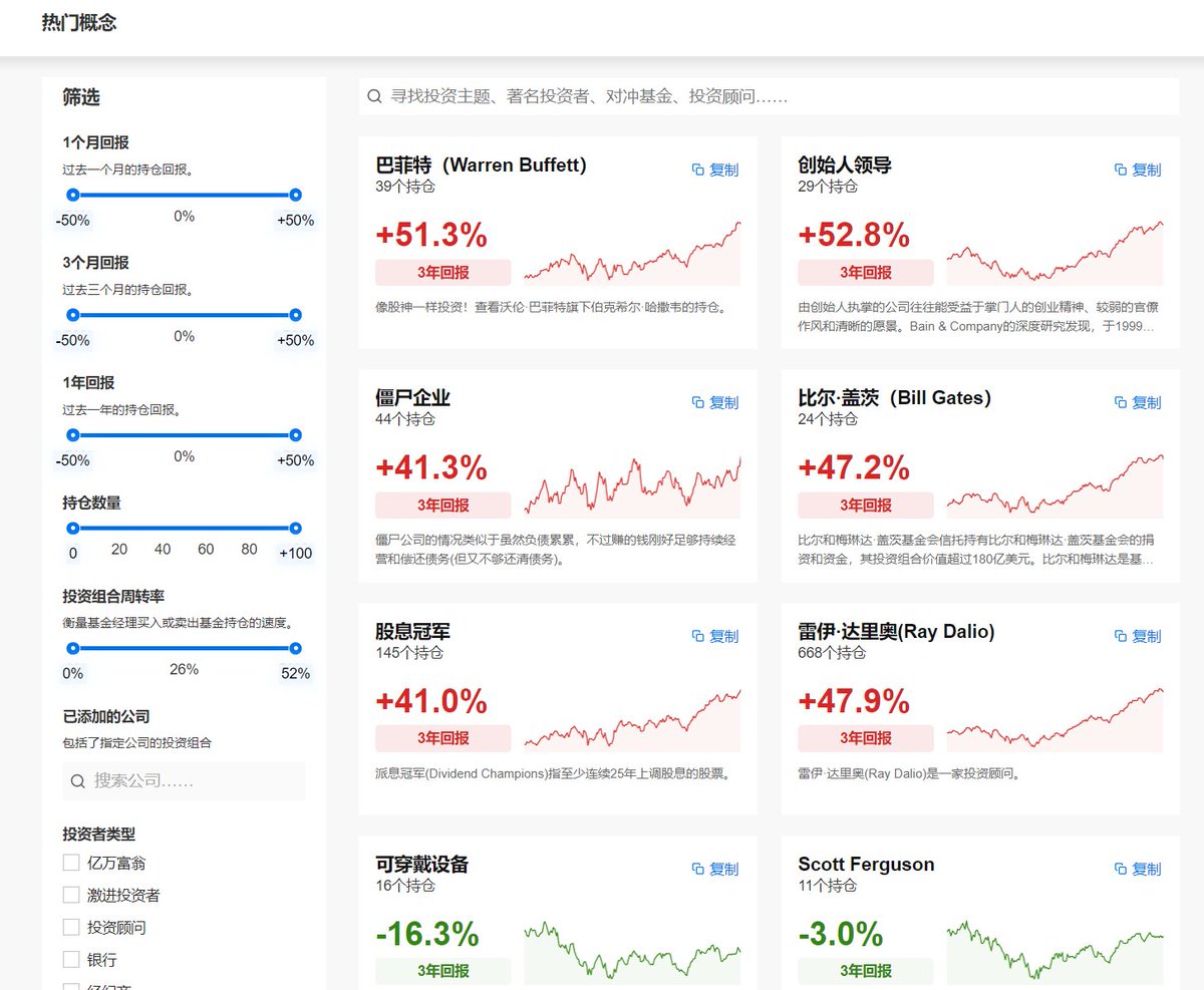 Rocky_Bitcoin's tweet photo. 这是一个很棒的美股 #AI 筛选工具：
可以自定义各种策略去做筛选。
可以查看历史各位投资大神的投资组合，一键跟随。
还可以 #AI 自定义查询各种详细个股信息和财报，以及竞品企业对比。
#AI 让我们投资决策更聪明！
🧐值得收藏：https://t.co/dO8wkK2ia7 https://t.co/tLx2Hc1jQC