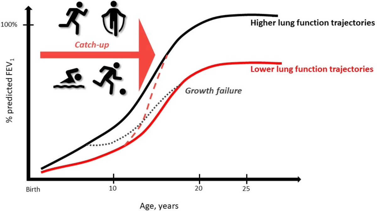 ThoraxBMJ (@thoraxbmj) on Twitter photo Editorial: Reinforcing the benefits of children’s physical activity on lung health. thorax.bmj.com/content/79/8/7… <a href="/ErikMelen/">Erik Melén</a> Editorial: Reinforcing the benefits of children’s physical activity on lung health. thorax.bmj.com/content/79/8/7… <a href="/ErikMelen/">Erik Melén</a>