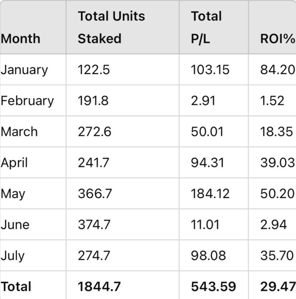 willowchetips's tweet image. 2024 Figures 

Potentially 1 or 2 spaces coming up next month in stakers group.