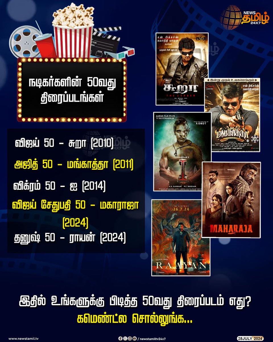 NewsTamilTV24x7's tweet photo. #CinemaUpdate | நடிகர்களின் 50வது திரைப்படங்கள்...இதில் உங்களுக்கு பிடித்த 50வது திரைப்படம் எது?

#NewsTamil24x7 | #NewsTamilDigital | #Vijay50 | #Ajith50 | #Dhanush50  | #VijaySethupathi50 | #Vikram50 | #CinemaNews | #raayan https://t.co/fN8Hr6z1OX
