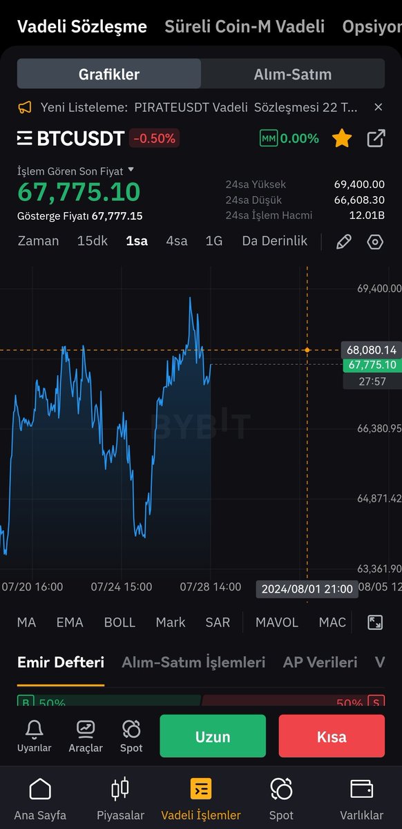 kriptobalamirr's tweet photo. Dostlar #Bitcoin 68k bölgesine yaklaşıyor tuttuğum shortumdan kar alarak baya bi küçülttüm.

Gelirse 68k civarından 3. Kez pozumu büyütüp devam edeceğim.
(ani bir düşüş sezersem piyasadan pozuma ekleme yaparım).

Bereketli olsun dostlar 🤝😊🙏💸. https://t.co/HUw50v1bnM