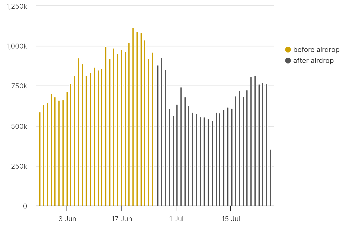 Kripto Gelişim tweet media