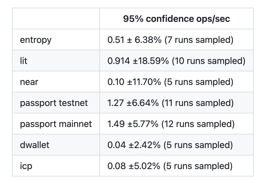 <a href="/0xpass_io/">0xPass</a> tracking 1.5ops per sec and is the fastest 

15x the speed of NEAR 

took a lot of work to get here, excited to get projects on mainnet