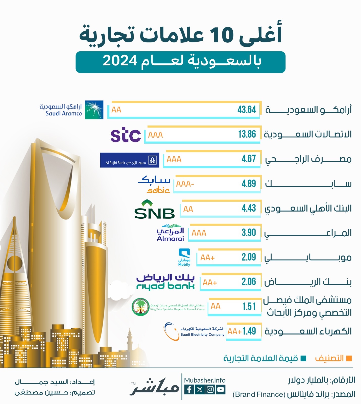 الصورة