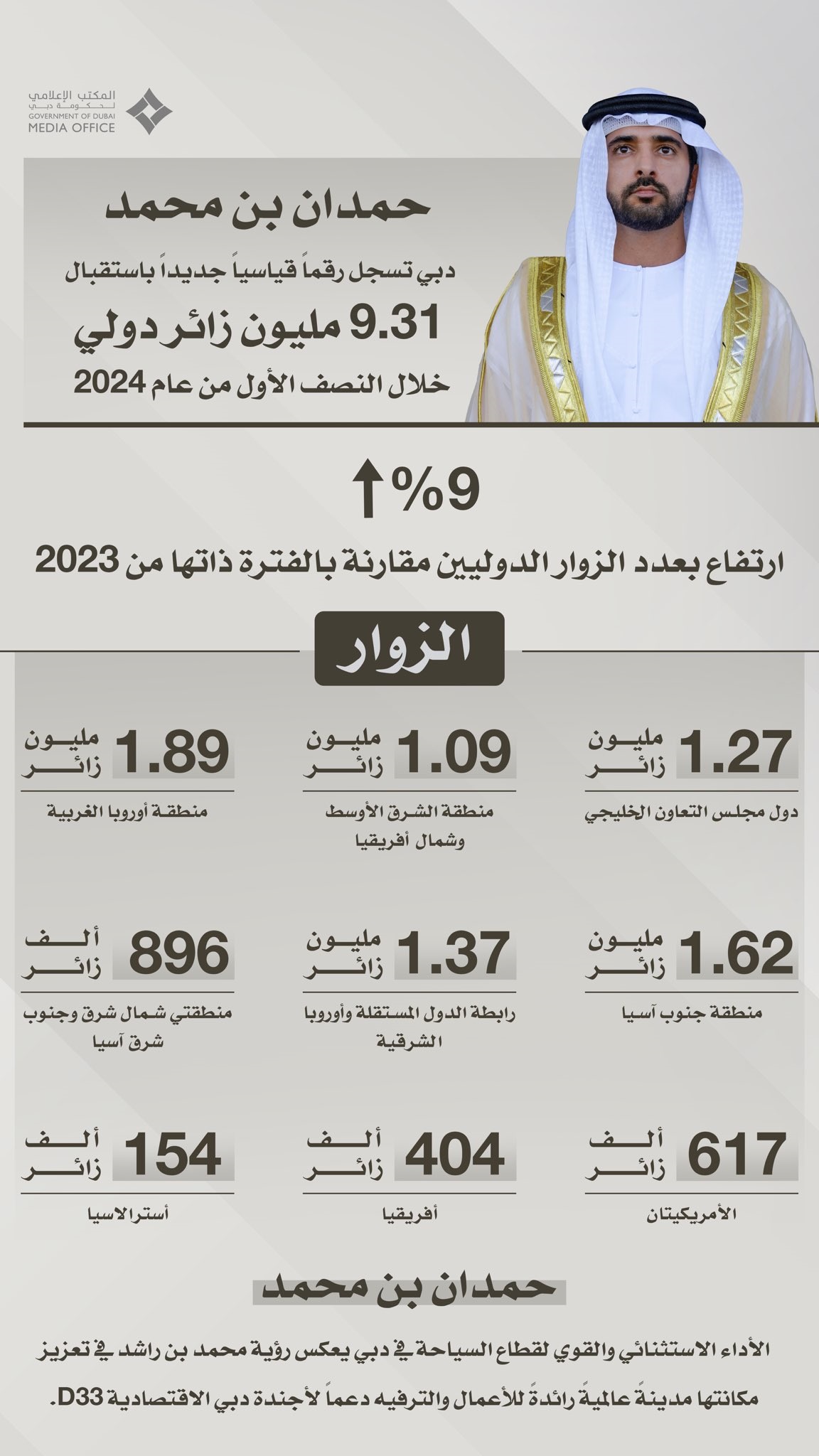 الصورة