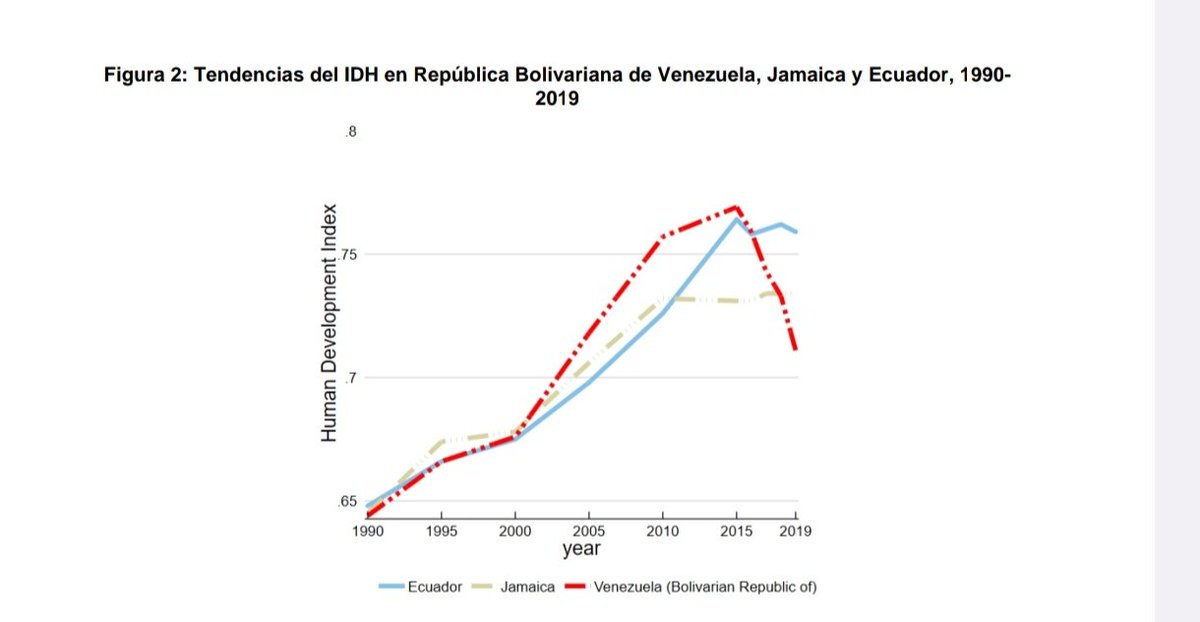 Qué difícil desde los datos tener una valoración positiva de la Venezuela de Maduro.