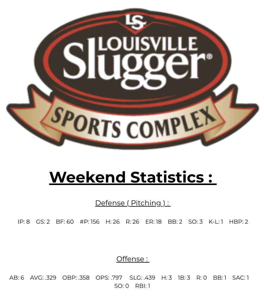 Here are my stats from this weekend!