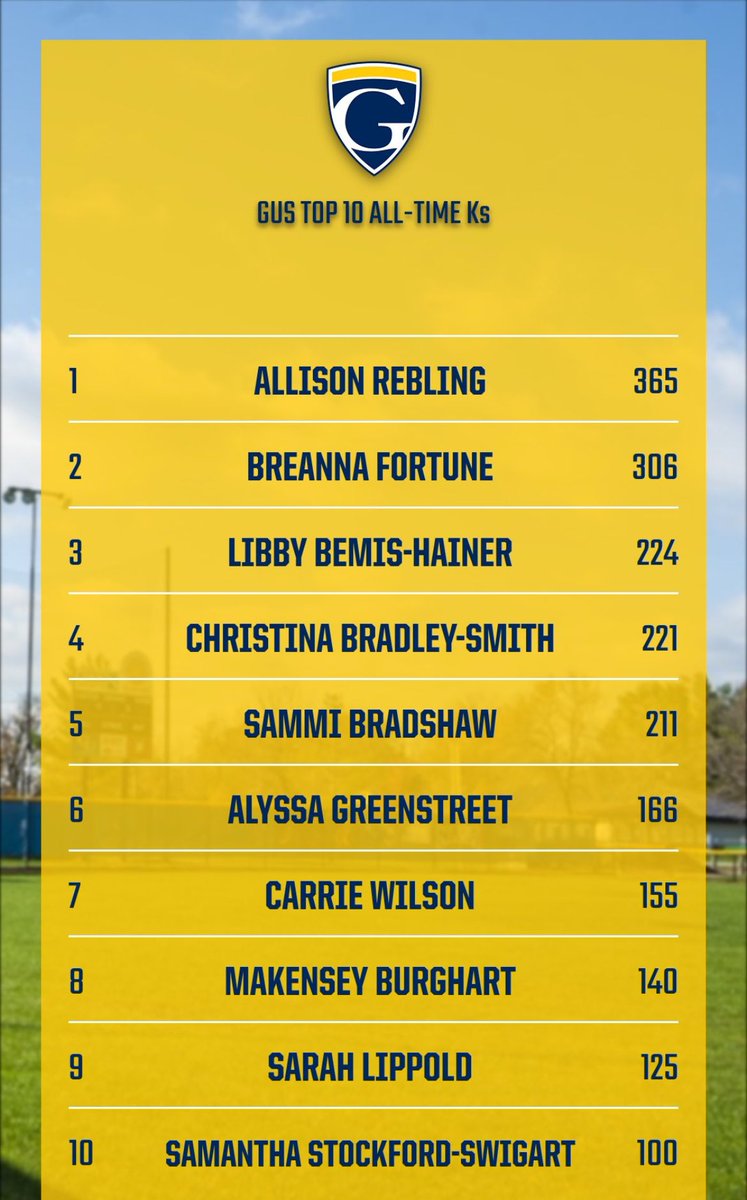 Graceland University Softball 🥎 tweet media