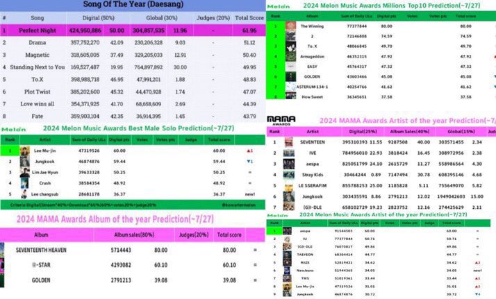 vmincartier's tweet image. RT / REPLY 🆘

안녕하세요 @ARMY52Hz 님, SNTY를 재생 목록에 추가해 주시겠어요? SNTY는 MAMA와 MMA에서 상을 받을 수 있습니다. 디지털 포인트가 필요하기 때문에 스트리밍은 아미에게 매우 중요합니다.

ADD SNTY TO YOUR PLAYLIST