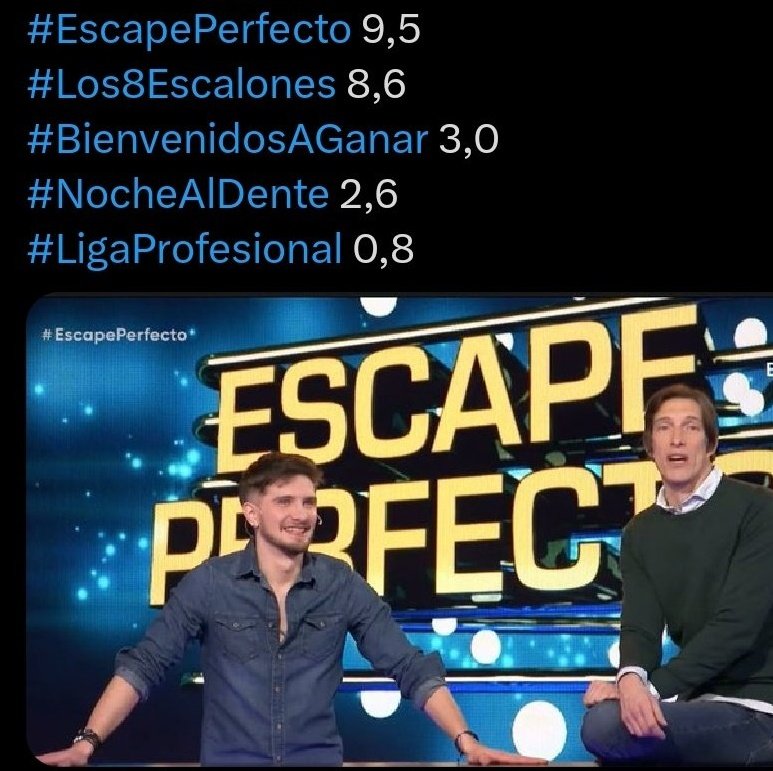 ladymoskigna's tweet photo. 🚨Mala elección de invitados para "Escape Perfecto" 

El rating se desplomó de un día para el otro con casi 5 puntos de pérdida.
Entiendan q hay gente como Catalina y Joel que no dan en cámara, y NO SON QUERIDOS.

🔥Primera y ultima vez dijeron en el canal #GranHermano #GranFuria https://t.co/5rxGUkRXZE