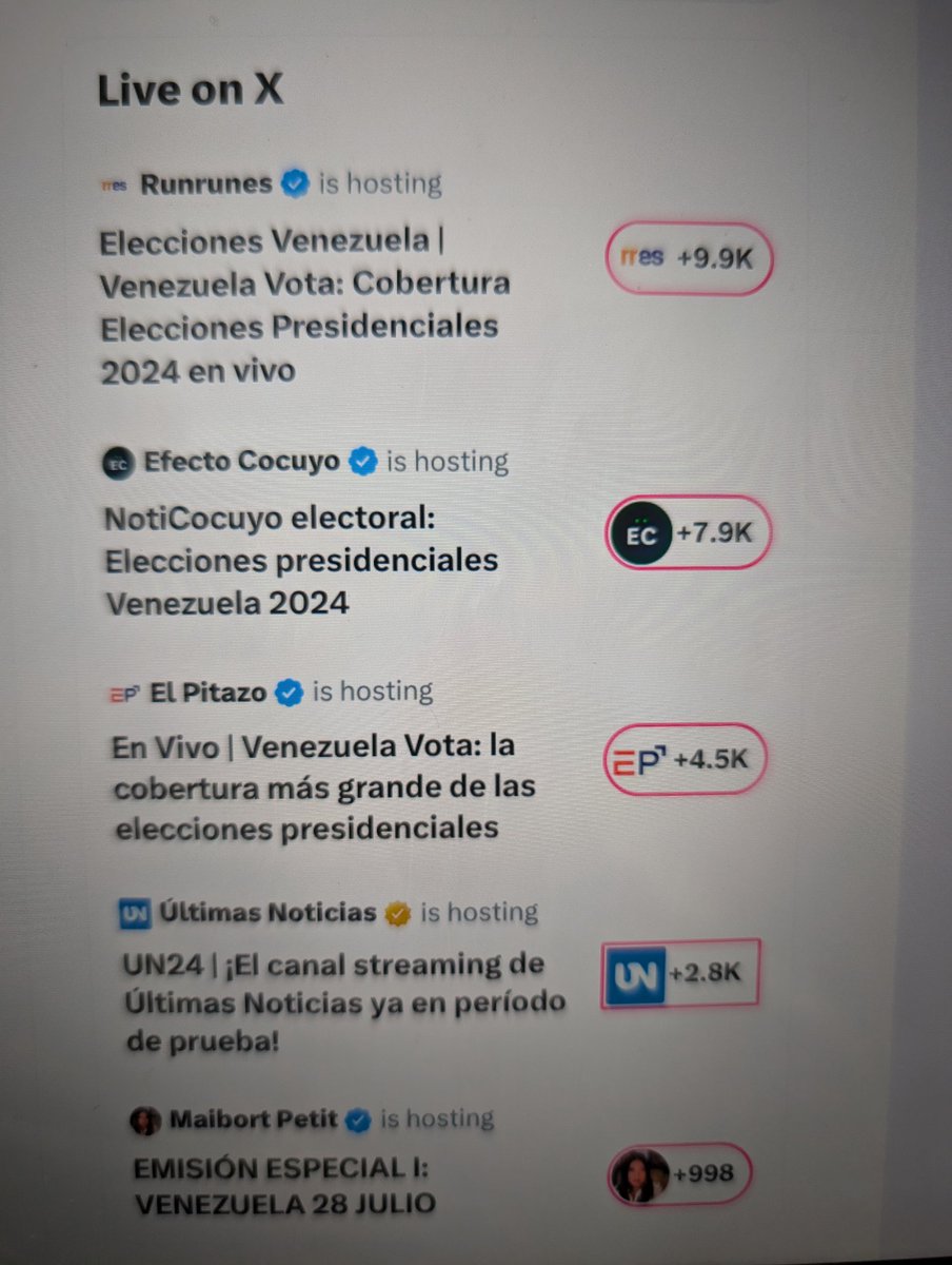 Venezuela también va a ser caso de estudio de cómo los medios independientes hemos trabajado por el periodismo. #VenezuelaVOTA