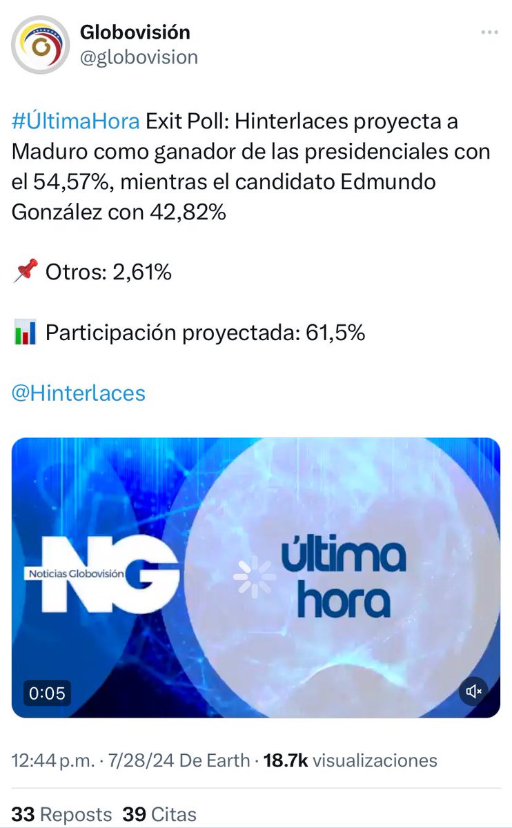 GabyGabyGG's tweet photo. Dos medios nacionales publican exit poll… algo que las autoridades dijeron insistentemente durante estos días que era ilegal… https://t.co/Vj9UuaakI8