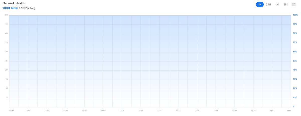 Red <a href="/meshtel/">RADIOFIBRA5G</a> sin problemas a esta hora! Servicio al 100%!