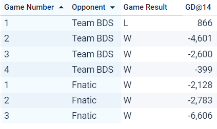 LoLEsports Stats tweet media