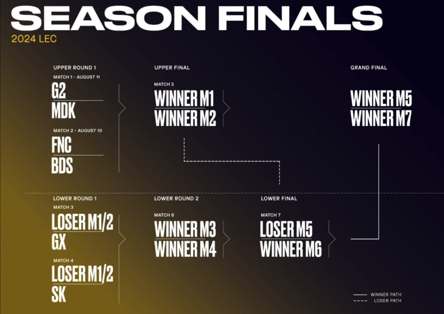 playoffs lec season finals