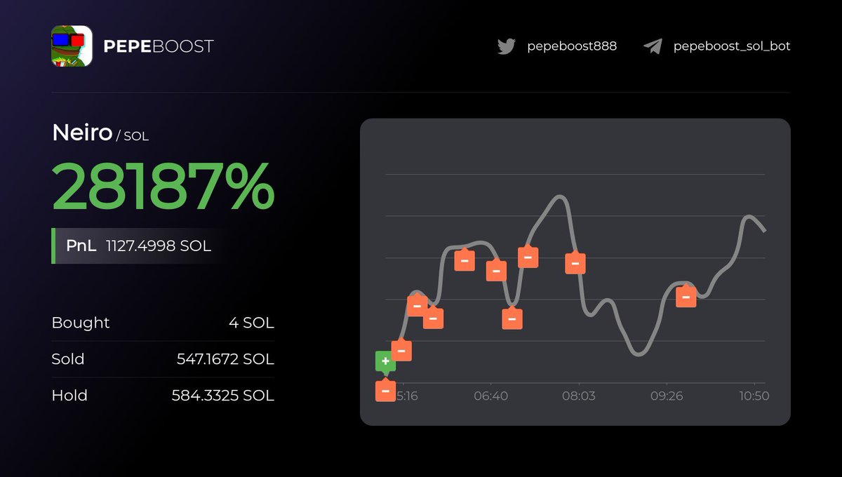 CryptoDevinL's tweet photo. 足以改變命運的一 call $neiro
兩小時 60k~90m 1500x 
5:12 剛從內盤打滿馬上發到群組應該很多群友都吃到了
開盤一分鐘都在 100k 以下之後狂拉到最高 90m
我則是開盤狙擊進去的成本在 60k
感謝社區成員 nic @WhatsGone 在 5:11 提醒敘事 https://t.co/rg5Rv2BVBk