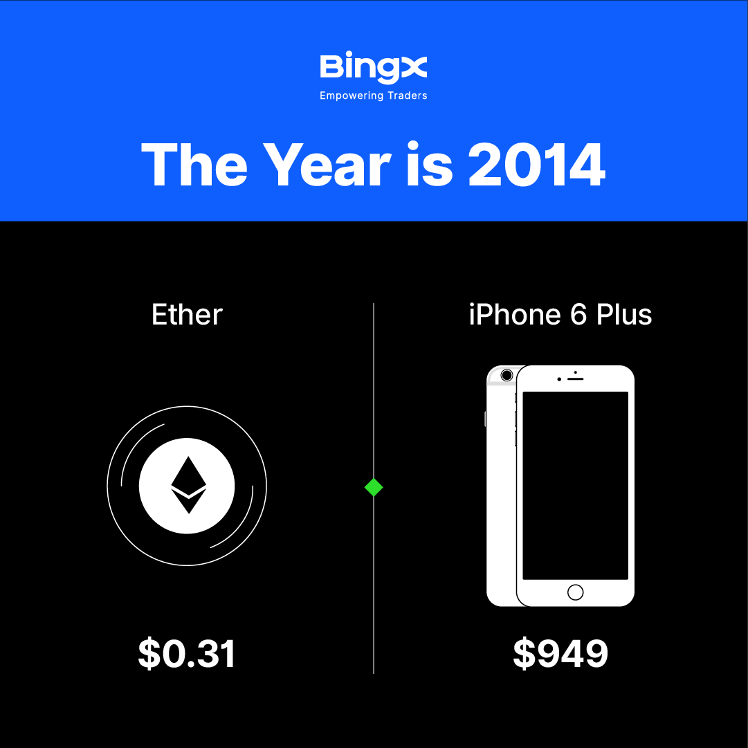 BingX tweet media