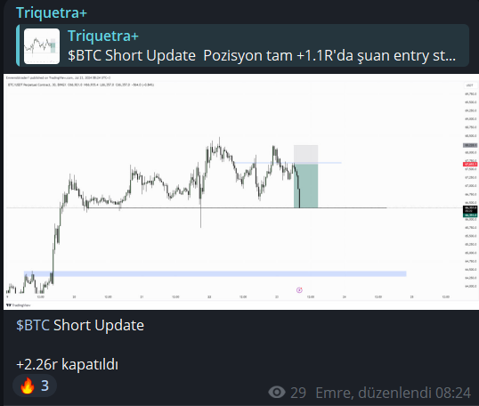 Emremsb1's tweet photo. Çok aktif olarak buraya işlem ve chart atmasam bile @TriquetraTrade olarak telegramda çok kısa süre içerisinde hep birlikte total 10r'dan fazla miktarda kâr elde ettik.

Attıgım işlemlerden ziyade grubumuzda olan kişilere, dostlarıma katkıda bulunabilmenin verdigi heyecan ve sevinç bambaşka.

Eğer aramıza katılmak isterseniz aktif olarak ilerledigimiz telegram grubumuza gelebilirsiniz. https://t.co/3zVRlBVF8p