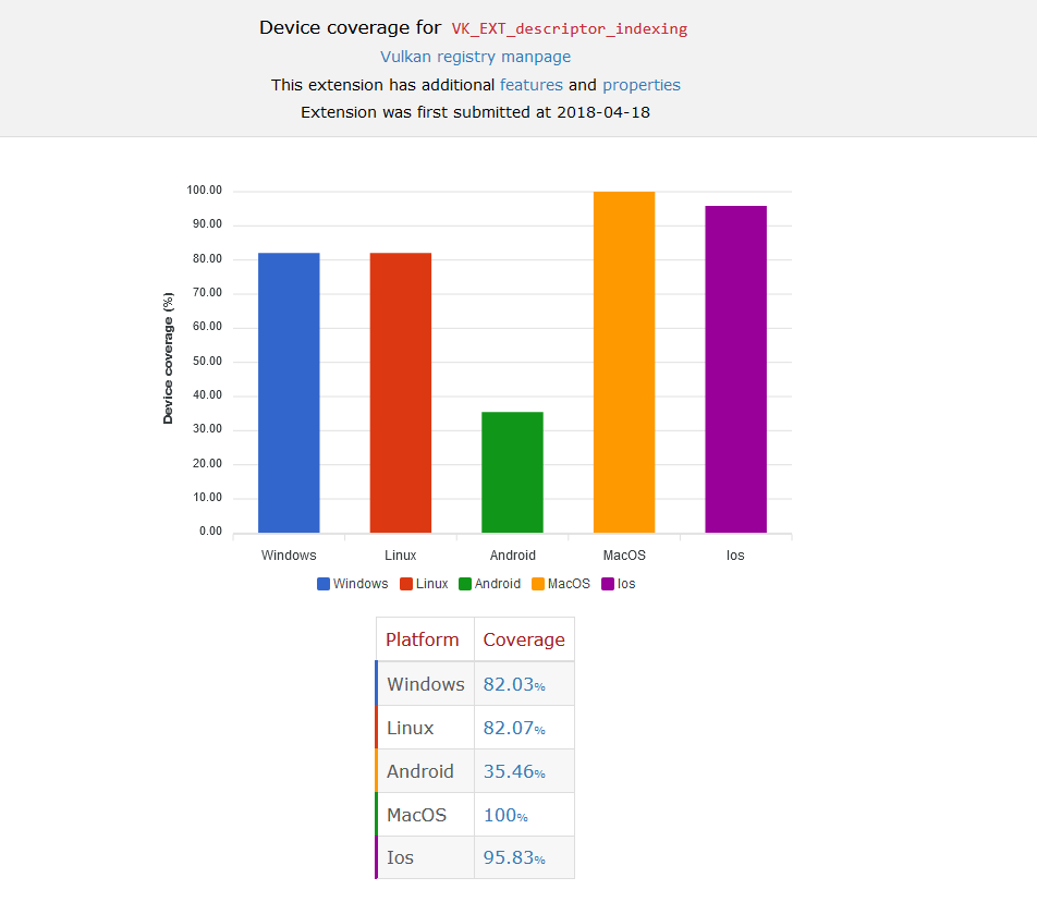 Sascha Willems tweet media