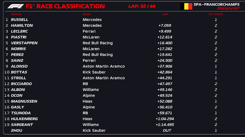 Formula 1 tweet media