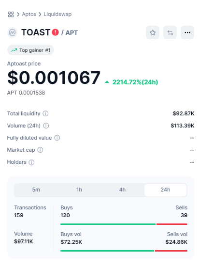 Fresh from the oven. Toasty hot on CMC!

coinmarketcap.com/dexscan/aptos/…

#CMC #aptoast #aptos #memecoin