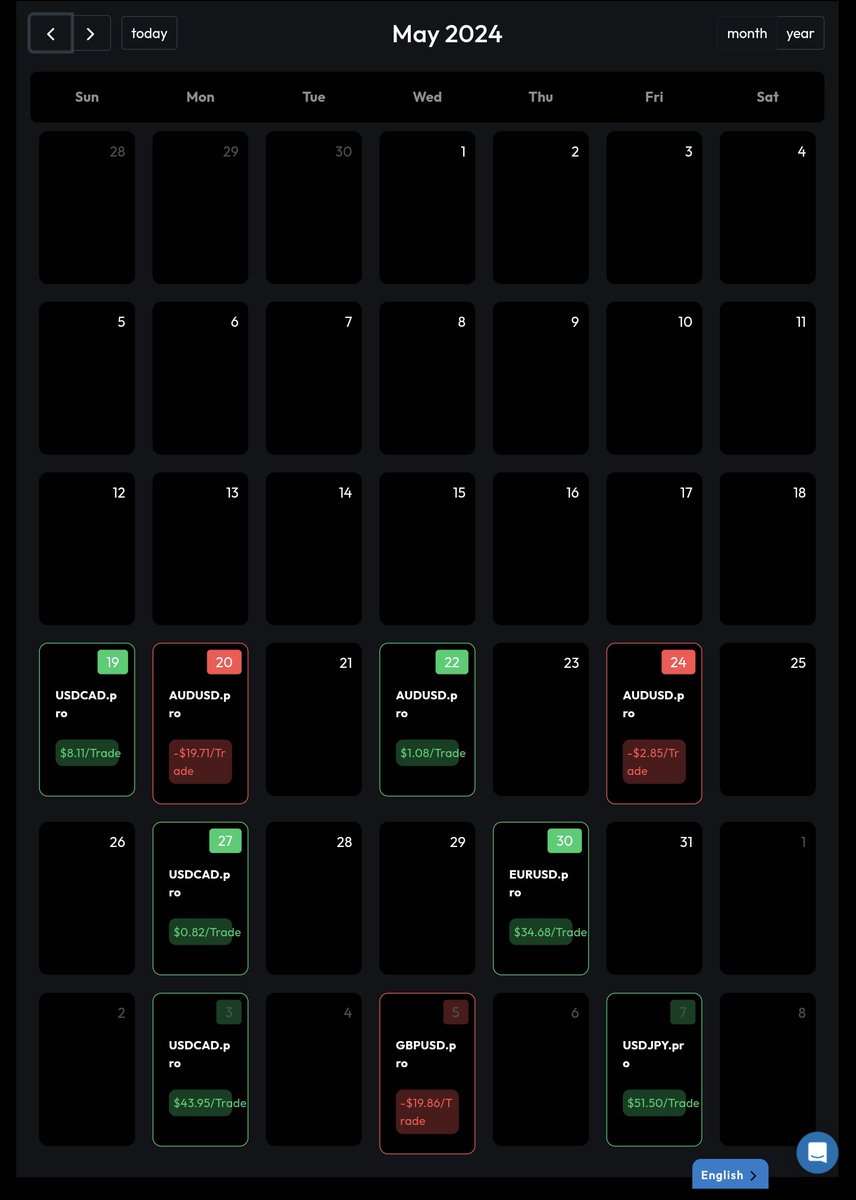 AleTradesFX's tweet photo. #Challenge 5k to 1 million funding (Update)

I've made $362 profits ($ 288 after profit split) enough to buy a 25k challenge. I'm currently checking the trading conditions at @FundedNext I'm moving there !

Here you got a complete view of what I did the last two months https://t.co/ib4RHCjNcU