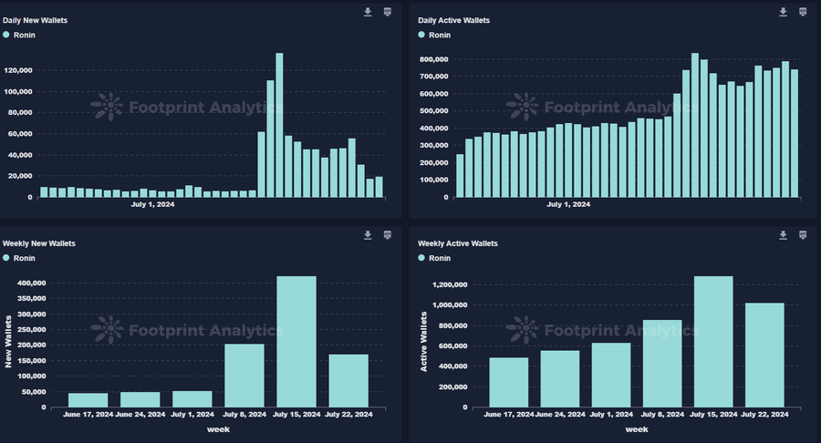 COINCHAIN CRYPTO NEWS