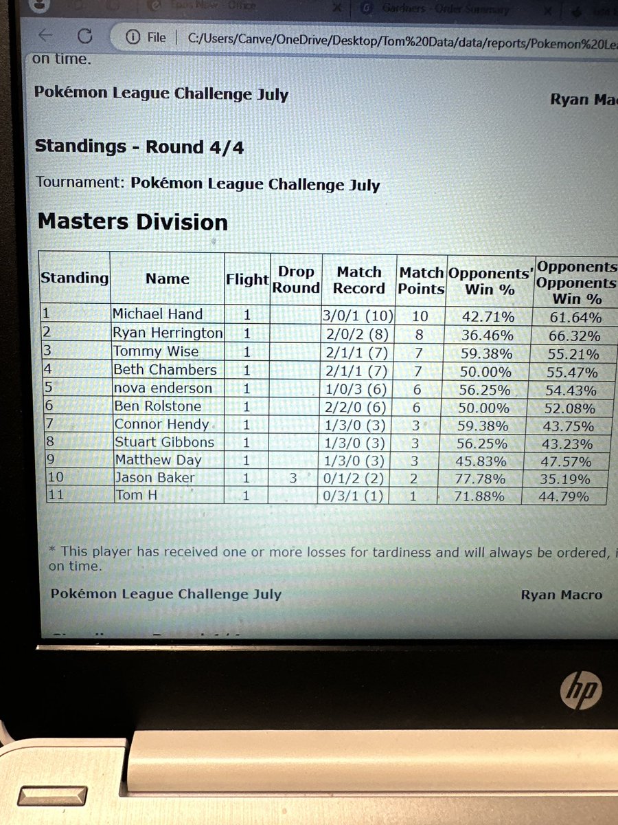 ItsMeJetChi's tweet image. Iron Thorns +15/♾️