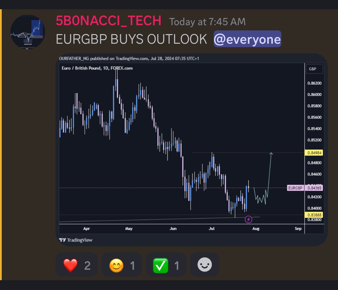 OURFATHER_NG's tweet photo. https://t.co/yPxmMUX2Ui

Weekly outlook on most JPY pairs 

✅ https://t.co/5QmFo0O5zO
