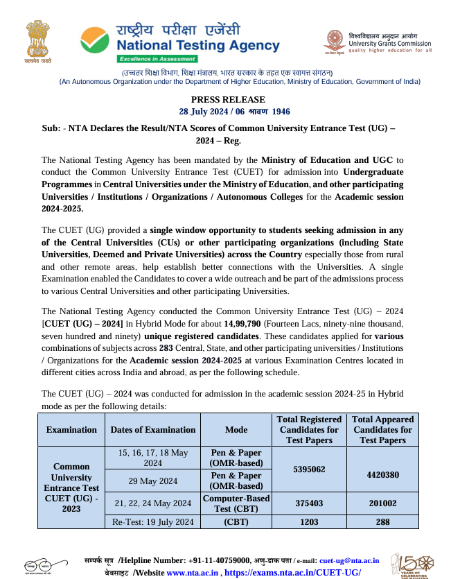 Inkhabar's tweet image. NTA ने कॉमन यूनिवर्सिटी एंट्रेंस टेस्ट (UG)- 2024 का परिणाम घोषित किया. 

#NTA #Results #Scores #CommonUniversityEntranceTest