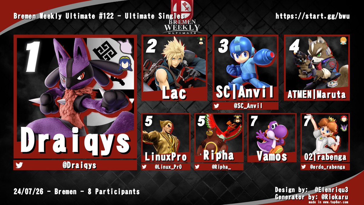 #BremenWeeklyUltimate 122 - Ergebnisse

🥇 @Draiqys
🥈 Lac
🥉 <a href="/SC_Anvil/">SC Anvil</a>

Die Aufgabe des Resultgrafik posten wird weiter hin und her geschoben

Diese Woche ne eher kleine Runde in der Darcy das El Classico Grands gegen Lac gewinnt. 

Glückwunsch!