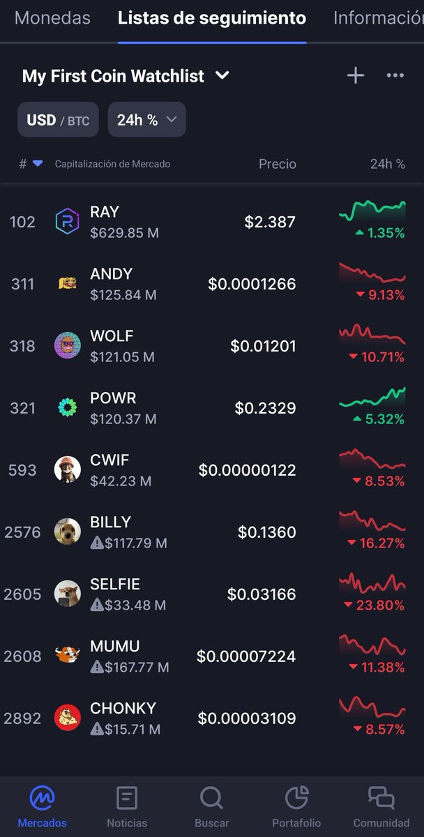 Sarje94's tweet image. Yesterday, the #memecoins had a little bit retrocess,
#Chonky was one that had just 8% marketcap dawn, but today started to build the way to up again.
People dont see in this #Criptoworld the daily grafic because this is not so much important, see the weekly or monthly grafic.