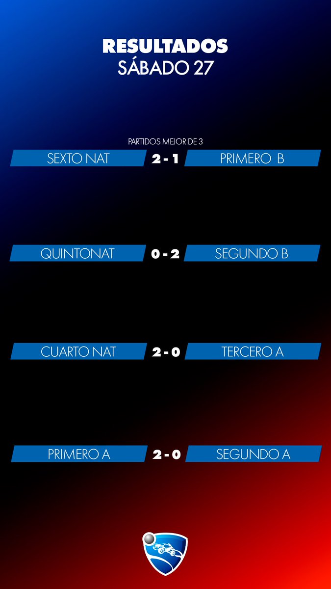Resultados de los cuartos