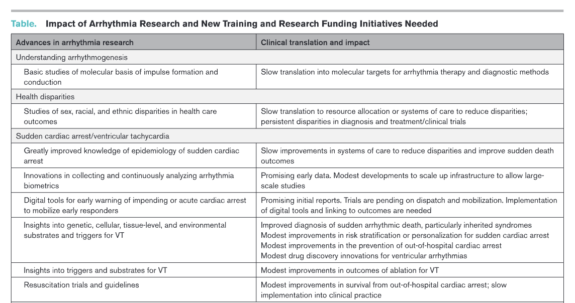 Sanjiv Narayan (@s_narayanmd) on Twitter photo #EPeeps - "Electrophysiology at a Tipping Point.." - what research, innovation initiatives are most needed to advance new #arrhythmia therapy? @wanginnovate <a href="/glennfishman/">Glenn Fishman</a> <a href="/Joseph_C_Wu/">Joseph C Wu, MD, PhD</a> @MarioDelmar3 <a href="/EP_mom1/">Mina Chung MD</a> <a href="/AndreaRussoEP/">Andrea Russo</a> <a href="/CMAlbertEP/">Christine Albert</a> @ Lee Eckhardt @ Kristen Patton #EPeeps - "Electrophysiology at a Tipping Point.." - what research, innovation initiatives are most needed to advance new #arrhythmia therapy? @wanginnovate <a href="/glennfishman/">Glenn Fishman</a> <a href="/Joseph_C_Wu/">Joseph C Wu, MD, PhD</a> @MarioDelmar3 <a href="/EP_mom1/">Mina Chung MD</a> <a href="/AndreaRussoEP/">Andrea Russo</a> <a href="/CMAlbertEP/">Christine Albert</a> @ Lee Eckhardt @ Kristen Patton